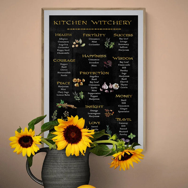 Kitchen Witchery Poster