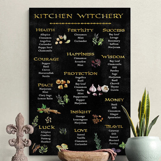 Kitchen Witchery Poster